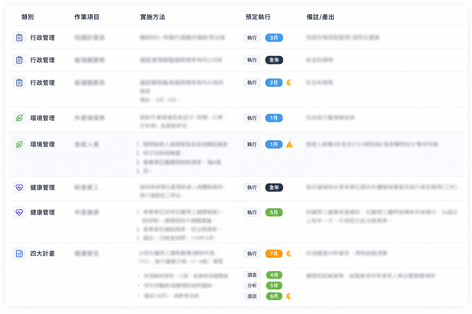 宸護年度計畫畫面，顯示行政、環境、健康管理等執行項目與預定執行月份